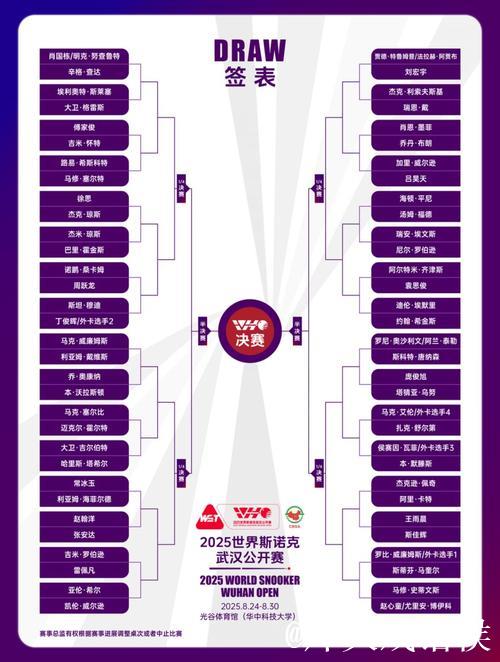 斯诺克武汉公开赛八强对阵出炉 三名中国球员冲四强 斯诺克武汉公开赛八强对阵出炉 三名中国球员冲四强