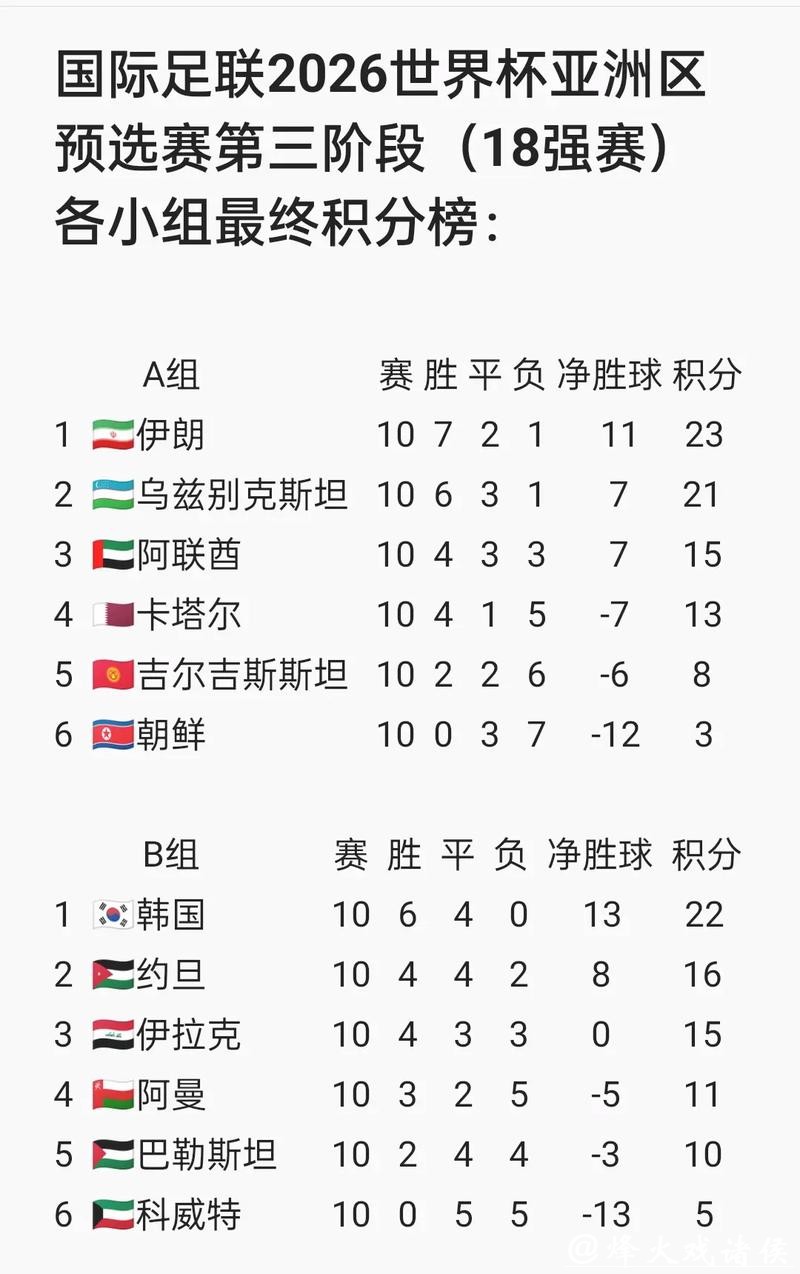 2026世界杯亚洲区预选赛直播全程解析 2026世界杯亚洲区预选赛直播全程解析