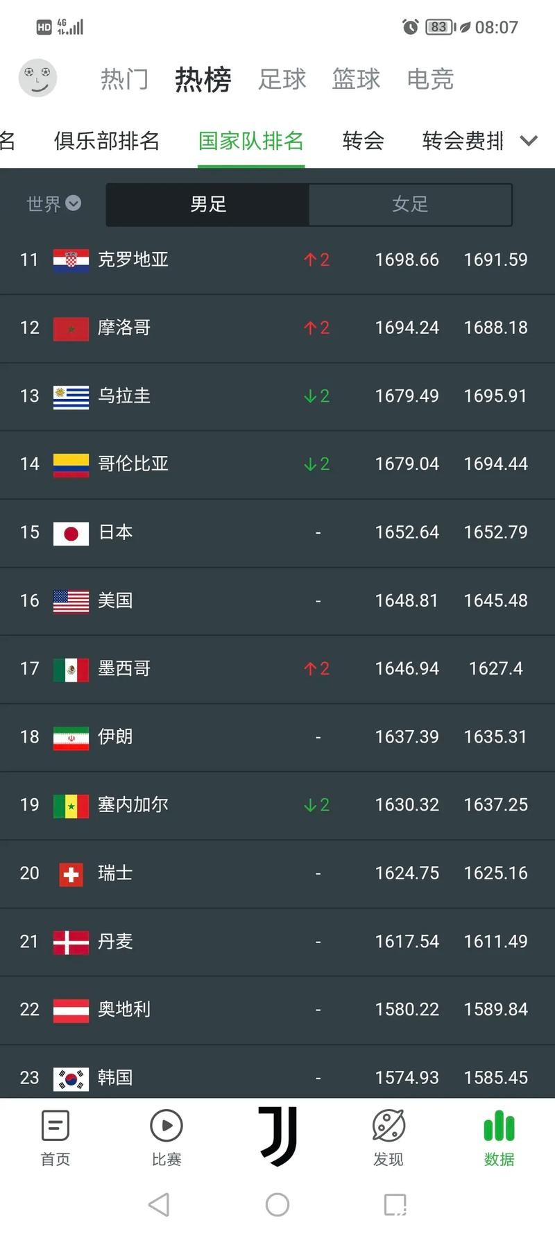 2023最新版世界杯下注网站排行榜推荐 2023最新版世界杯下注网站排行榜推荐