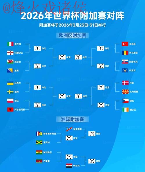 2026世界杯盘口分析与预测 2026世界杯盘口分析与预测