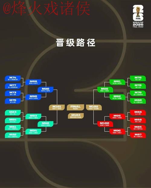 2026世界杯外围官方赛程规则解析 2026世界杯外围官方赛程规则解析