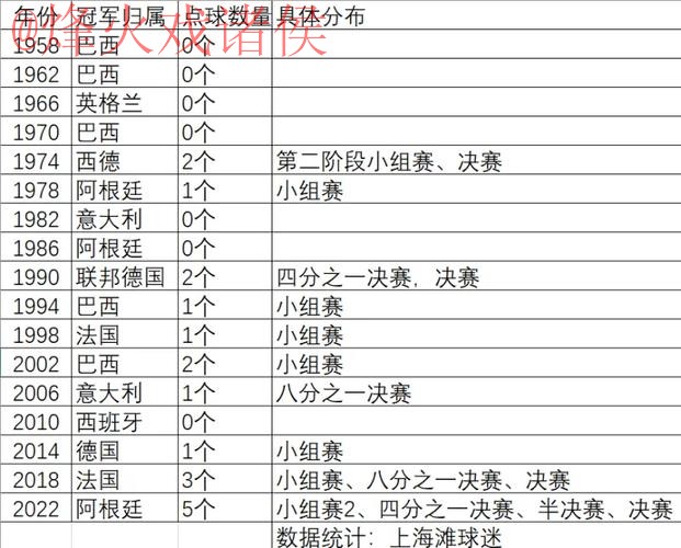 世界杯滚球实时全站攻略